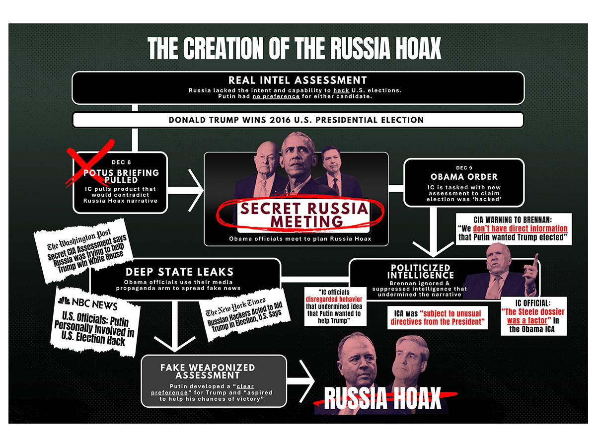 US DNI Gabbard accuses Obama of Russia Hoax lies (Image: X@DNIGabbard)