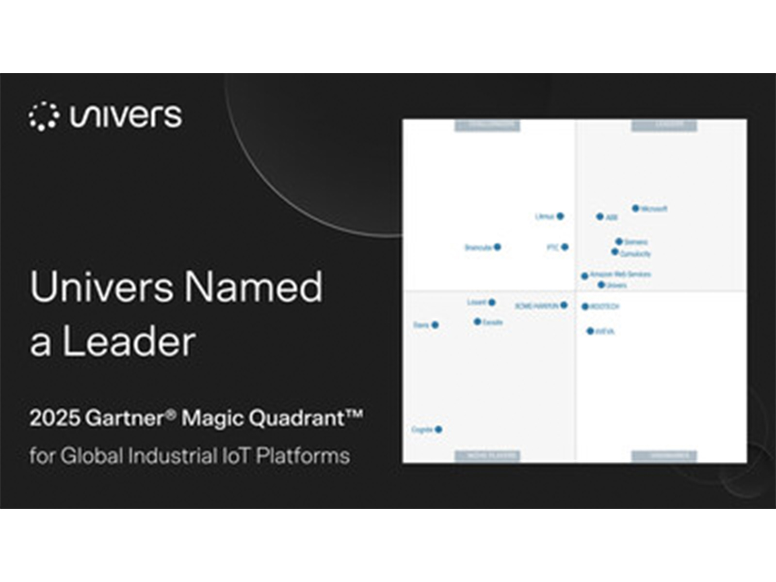Univers Named a Leader in 2025 Gartner® Magic Quadrant™ for Global Industrial IoT Platforms Univers Named a Leader in 2025 Gartner® Magic Quadrant™ for Global Industrial IoT Platforms