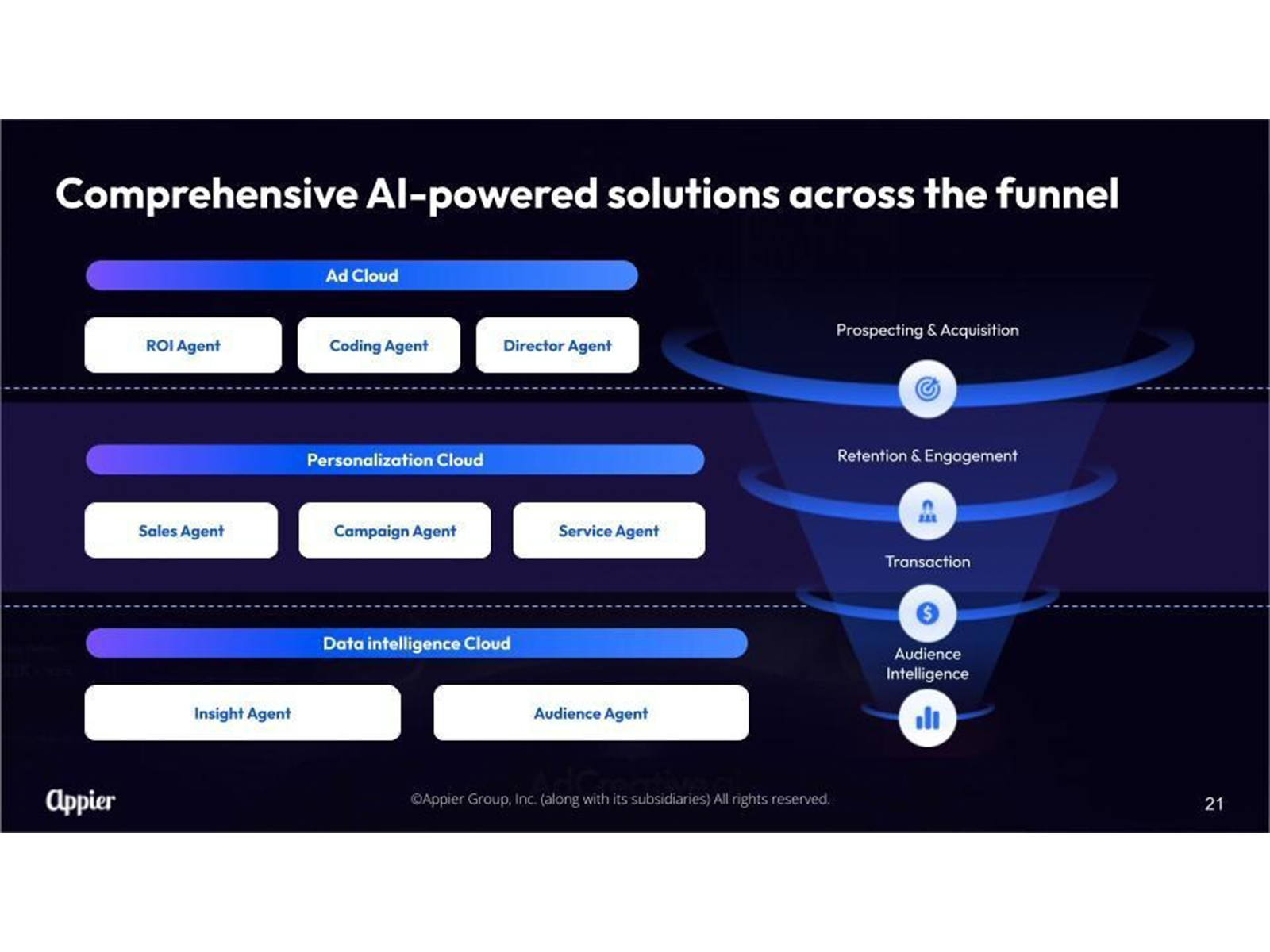 Appier Announces Full Product Line Infused with Agentic AI, Ushering in a New Era of ROI Driven Marketing Solutions Appier Announces Full Product Line Infused with Agentic AI, Ushering in a New Era of ROI Driven Marketing Solutions