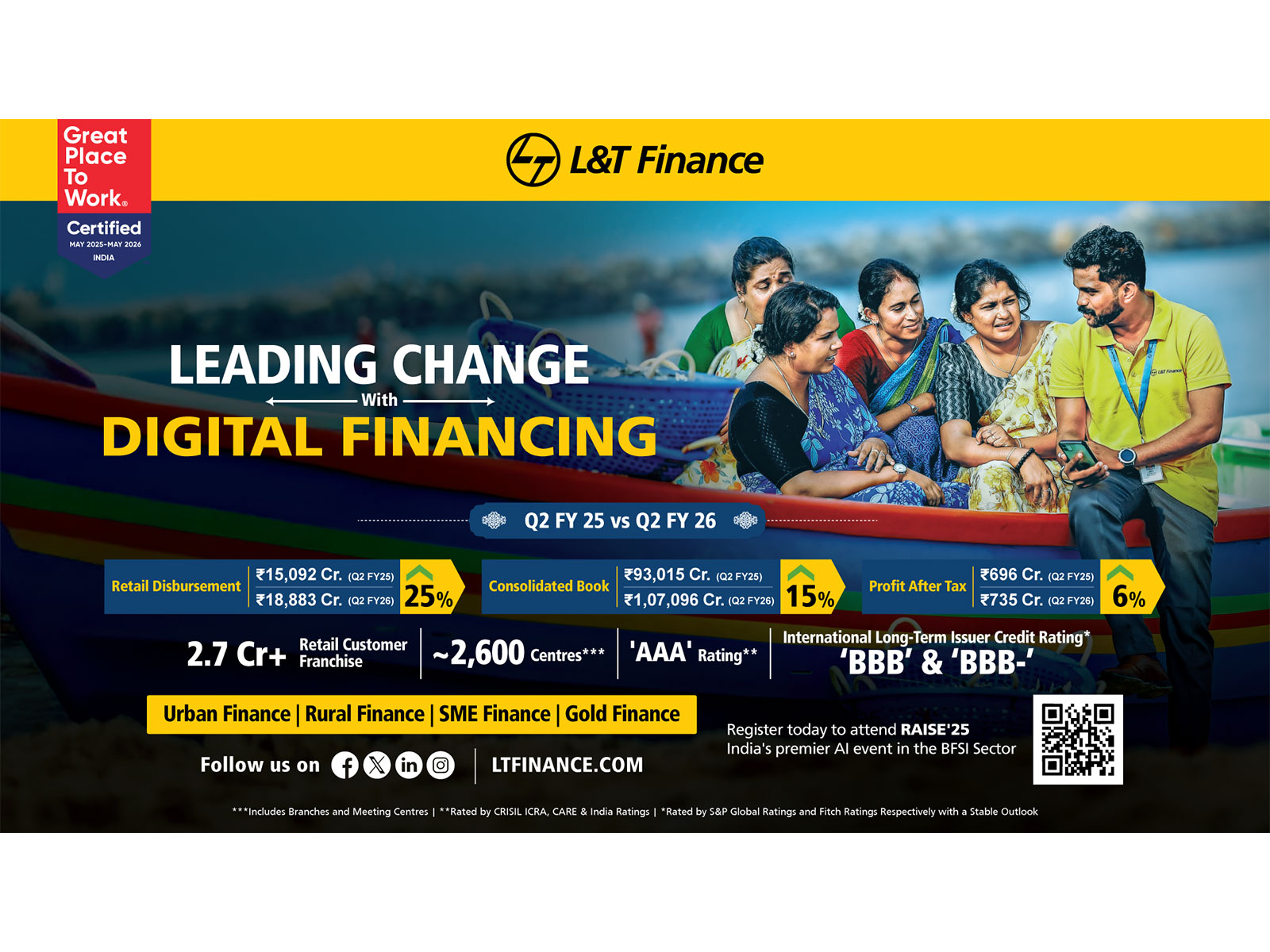 LTF's Retail Book crosses the Rs. 1 lakh Crore milestone, now at Rs. 1,04,607 Crore, reflecting a 18% growth YoY LTF's Retail Book crosses the Rs. 1 lakh Crore milestone, now at Rs. 1,04,607 Crore, reflecting a 18% growth YoY