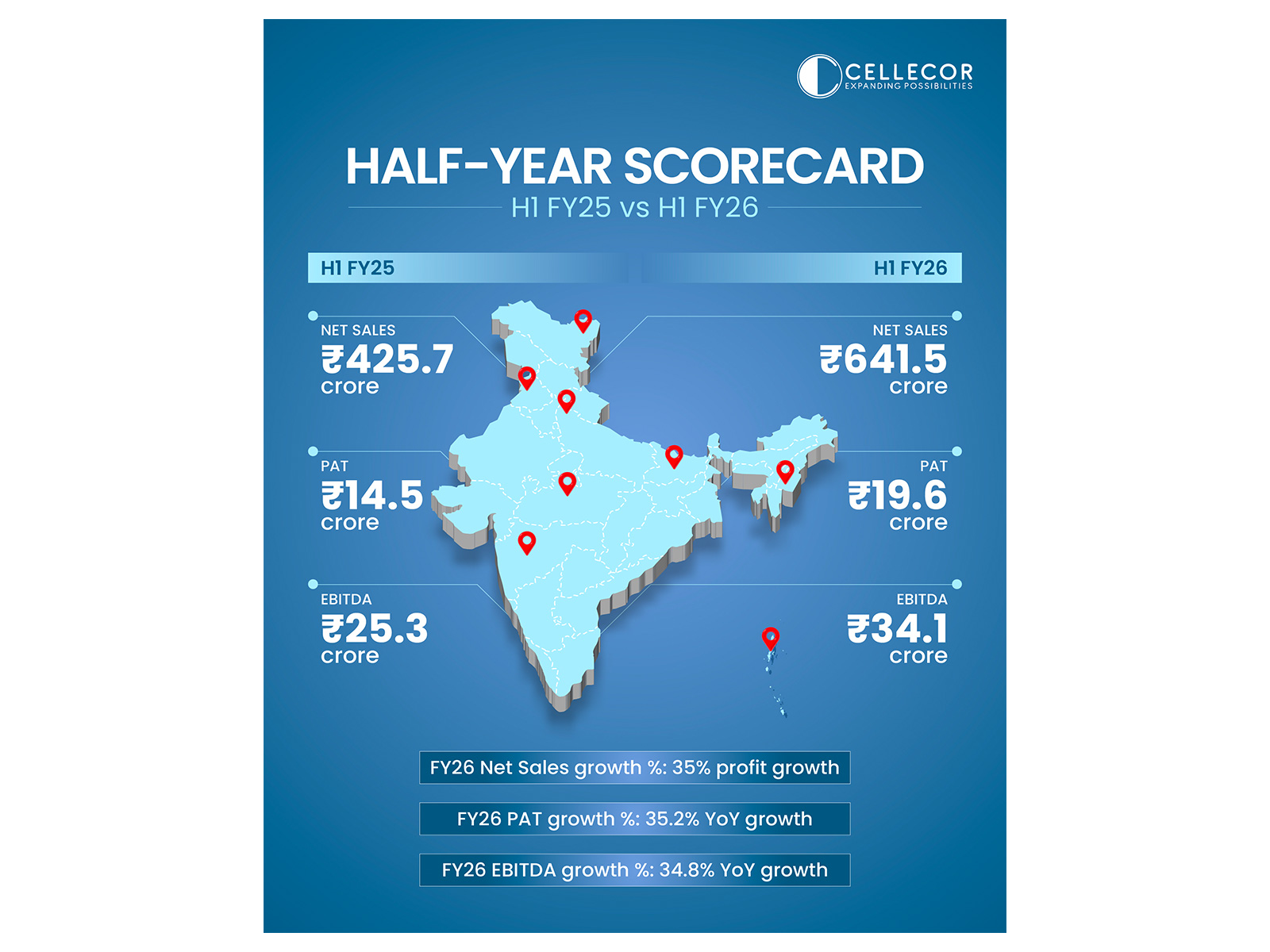 Cellecor half yearly report Cellecor half yearly report