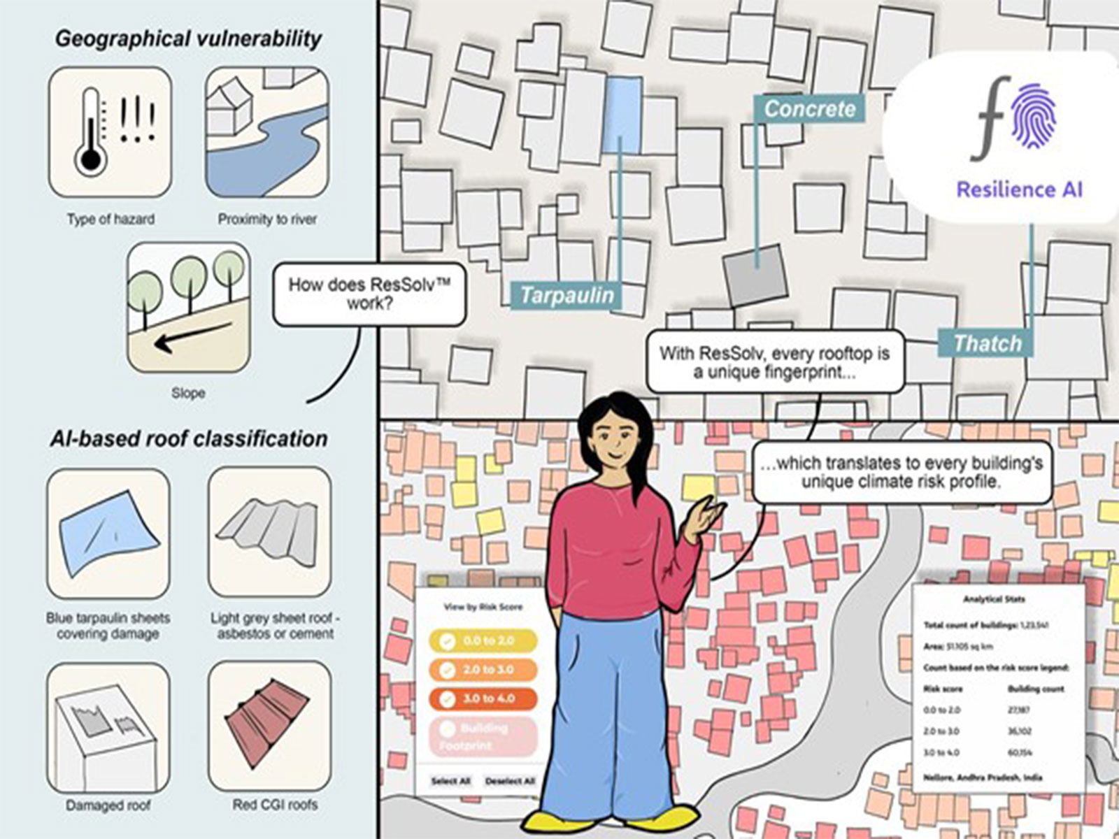 Resilience AI's Findings on Hyper-Local Heat Risk Central to Delhi Heat Action Plan Implementation Report Resilience AI's Findings on Hyper-Local Heat Risk Central to Delhi Heat Action Plan Implementation Report