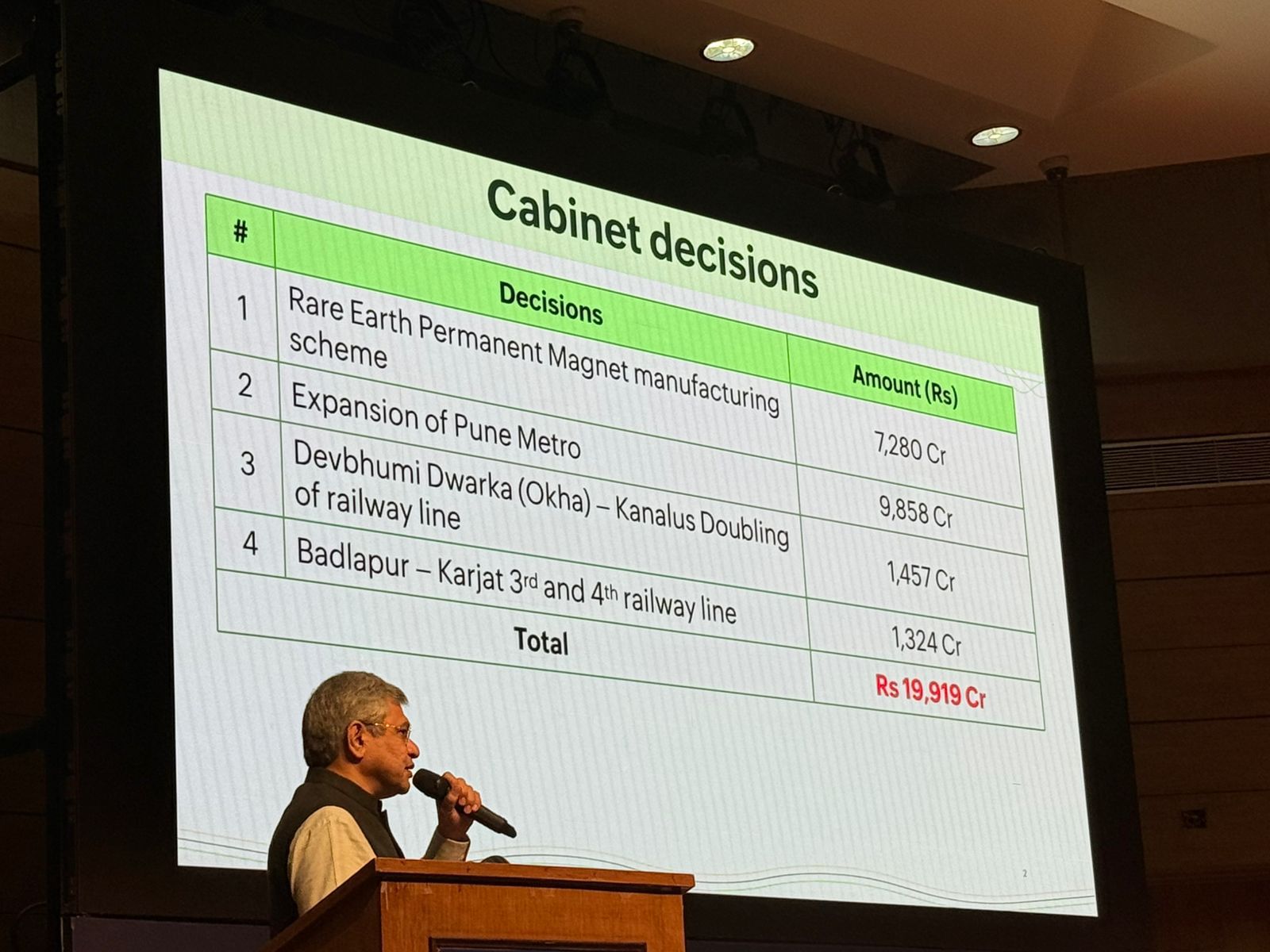 Union Minister Ashwini Vaishnaw briefing media persons after Union Cabinet meeting (Image/PIB) Union Minister Ashwini Vaishnaw briefing media persons after Union Cabinet meeting (Image/PIB)