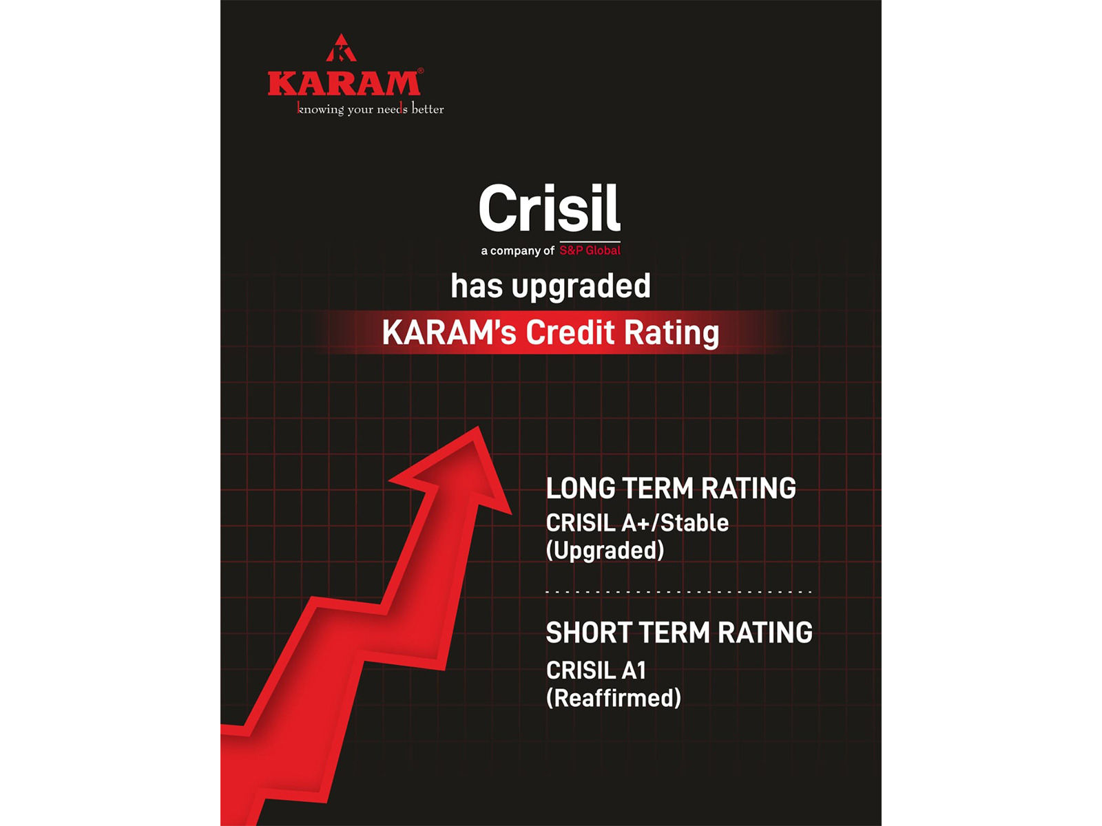 KARAM Safety leaders celebrate CRISIL’s upgraded rating, highlighting strengthened financial performance, operational excellence and commitment to advancing global safety standards