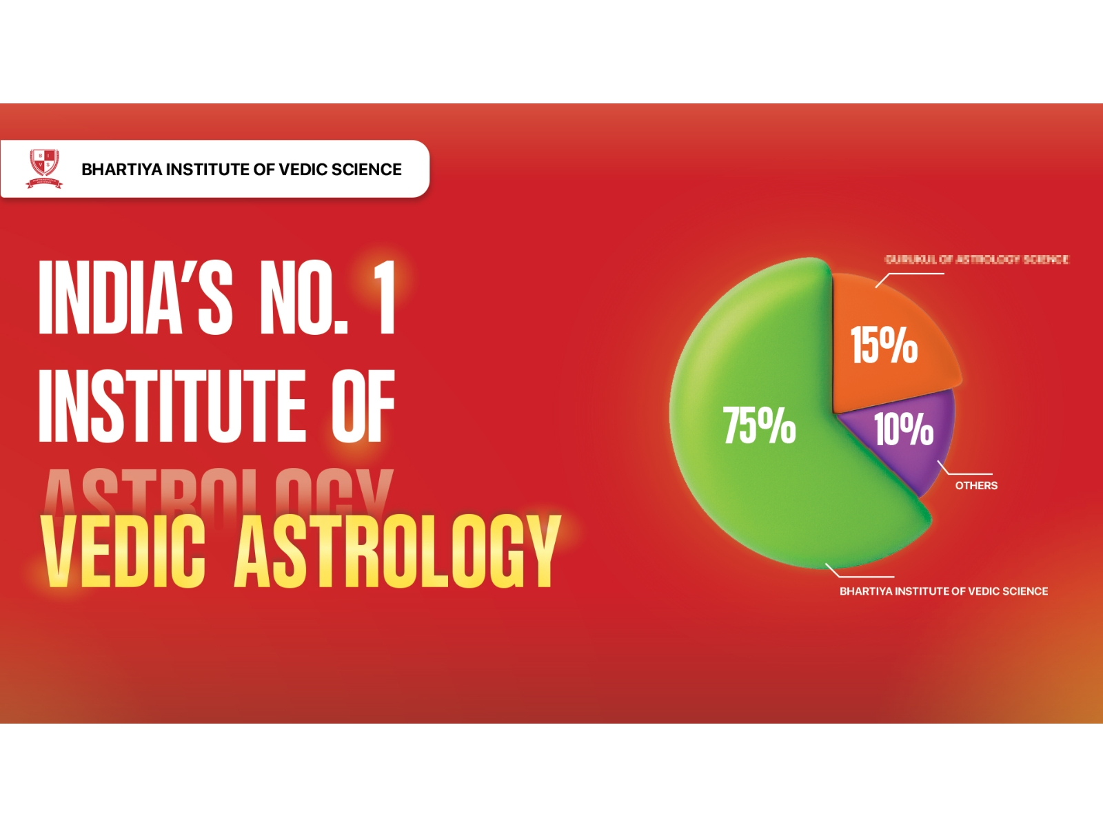 Bhartiya Institute of Vedic Science - best astrology institute offering authentic astrology courses since 2002 Bhartiya Institute of Vedic Science - best astrology institute offering authentic astrology courses since 2002
