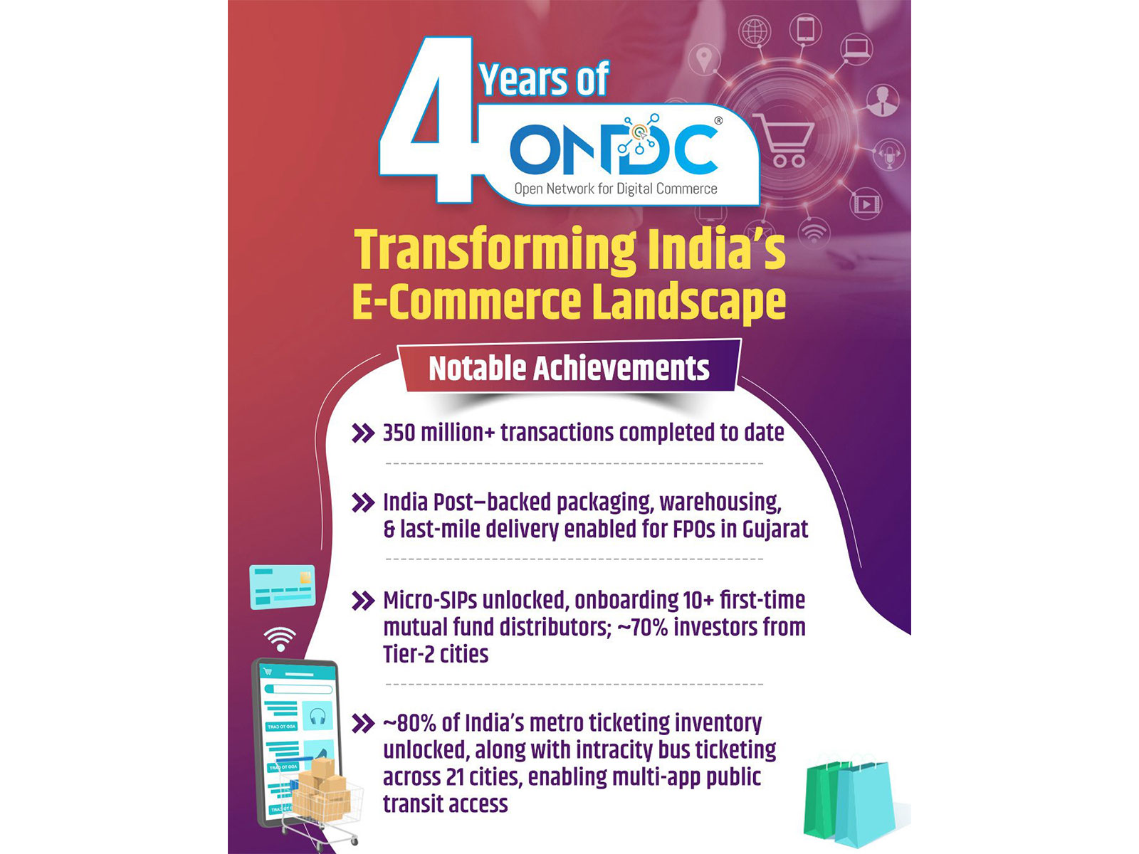 ONDC (Image: X/Piyush Goyal)