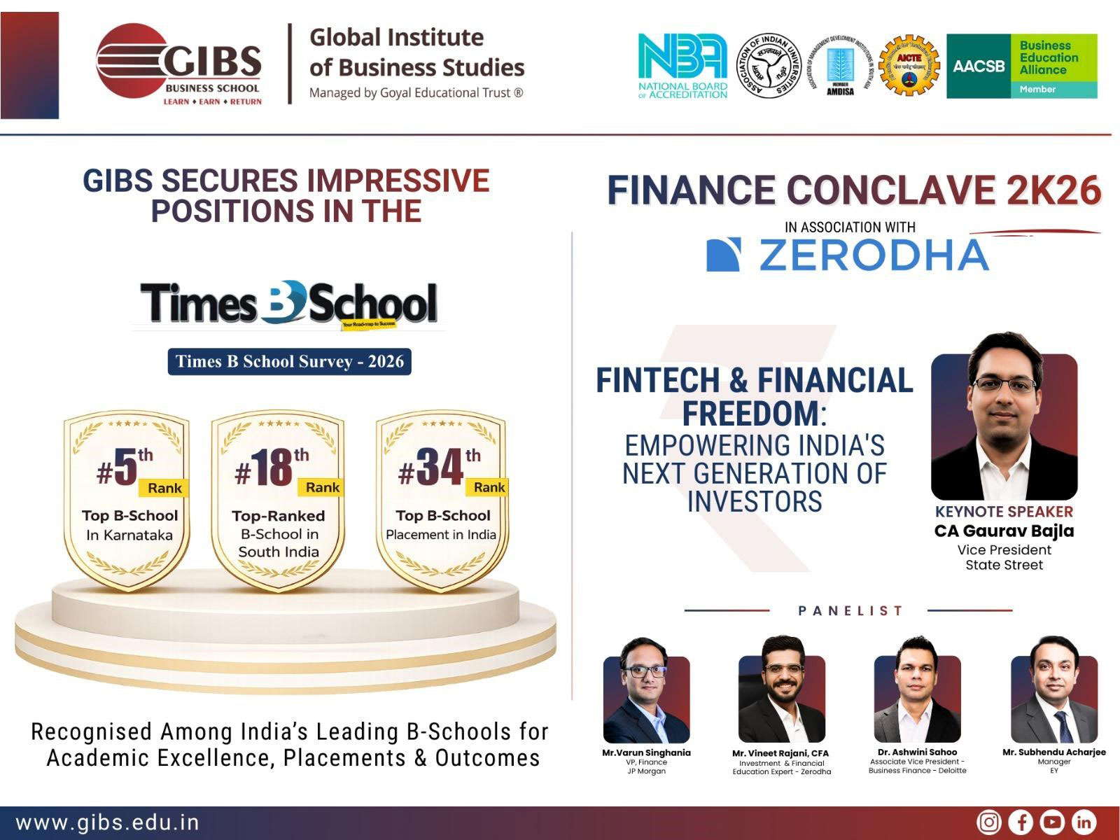 GIBS Business School, Bangalore, Shines in Times B-School Survey 2026 | Ranked 5th in Karnataka, Hosts Finance Conclave 2K26 with Zerodha