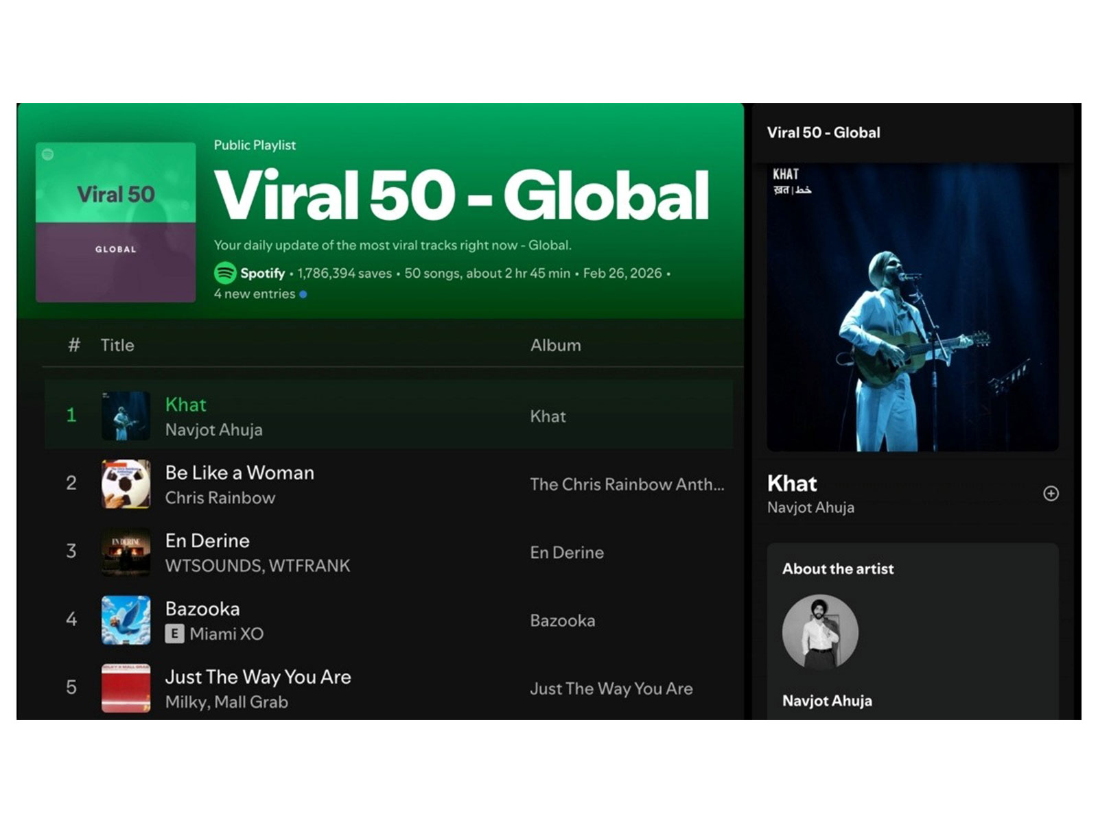 From Jaipur to Global Top 50: The Local Roots of the World’s Most Viral Song