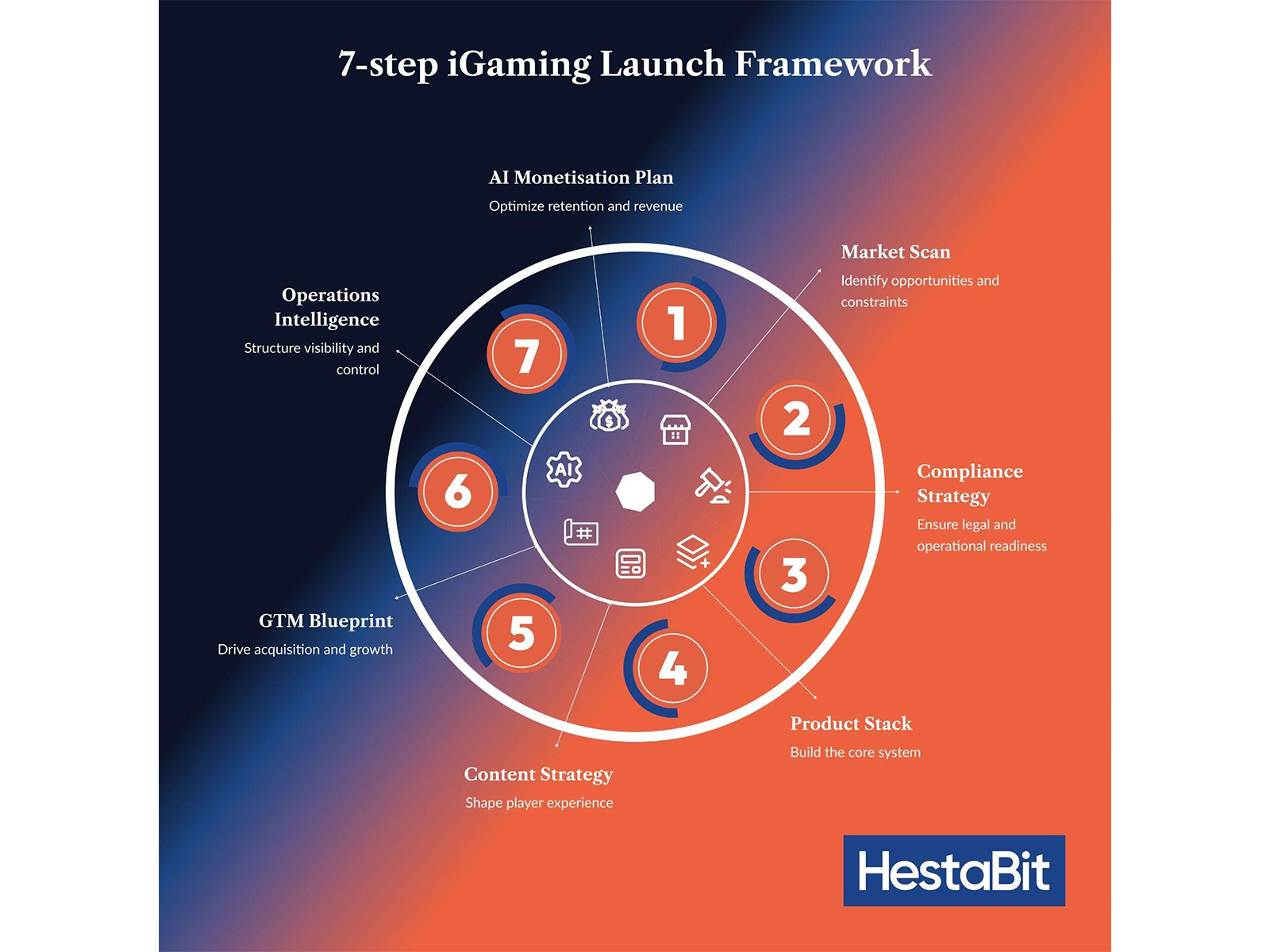 HestaBit Delivers End-to-End Sweepstakes iGaming Launch for California-Based Operator