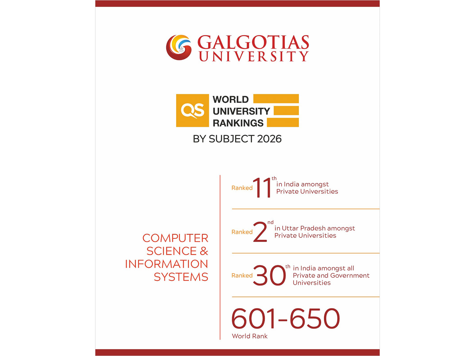 Galgotias University recognized in QS World University Rankings by Subject 2026