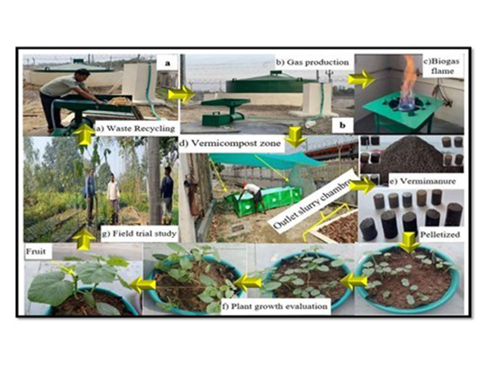 Integrated Zero-Waste Technology Framework at RGIPT Integrated Zero-Waste Technology Framework at RGIPT