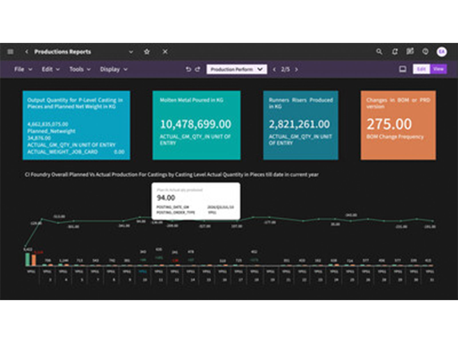 Emergys FoundrySmart - SAP Qualified Partner Packaged Solution - Production Reports in action. Driving the innovation and Intelligence in foundries.