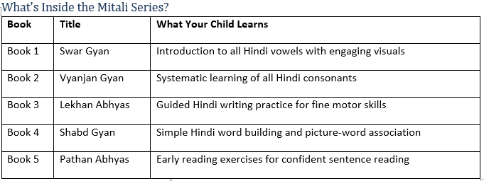 How to Teach Hindi Swar and Vyanjan, Words & Writing&hellip;