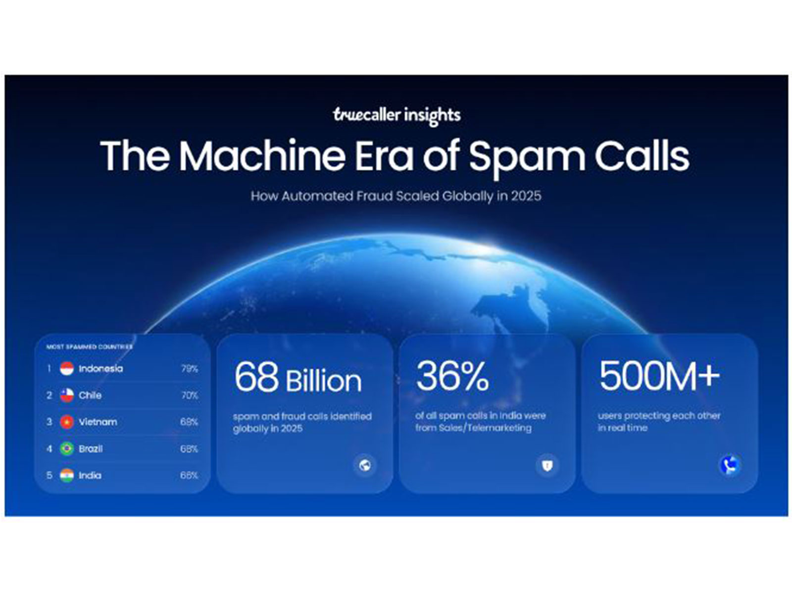 Truecaller reveals global spam report 2025