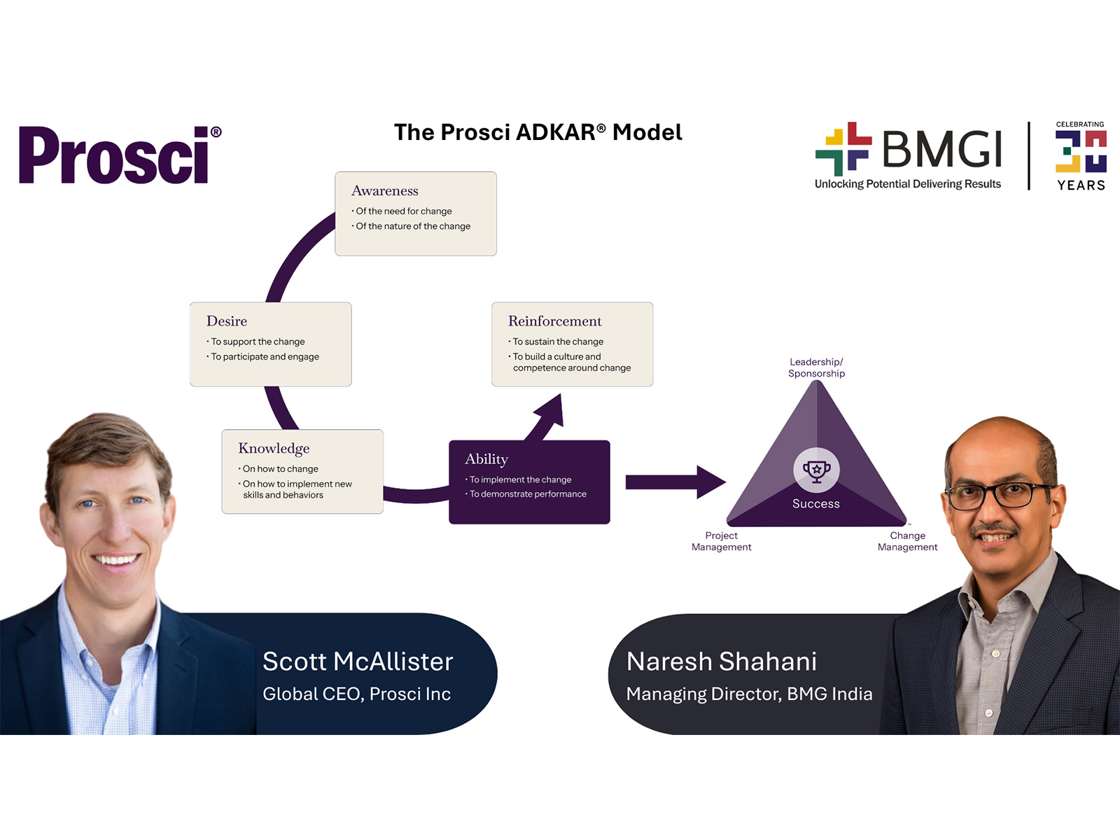 BMGI enters into Strategic Partnership with Prosci to Deliver World-Class Change Management Solutions