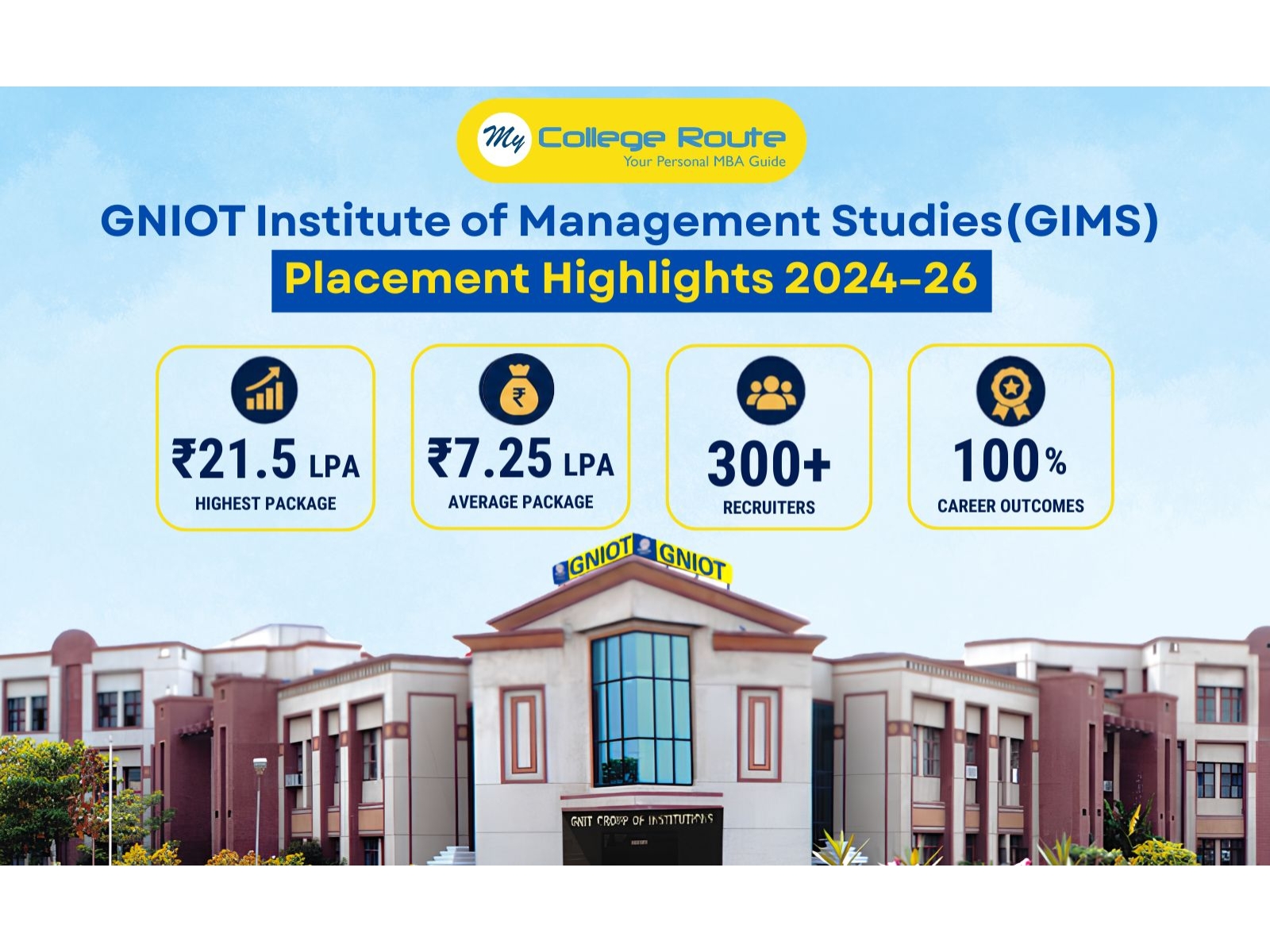 Transforming Potential into Performance: Placement Success of PGDM Batch 2024–26 at GIMS Transforming Potential into Performance: Placement Success of PGDM Batch 2024–26 at GIMS