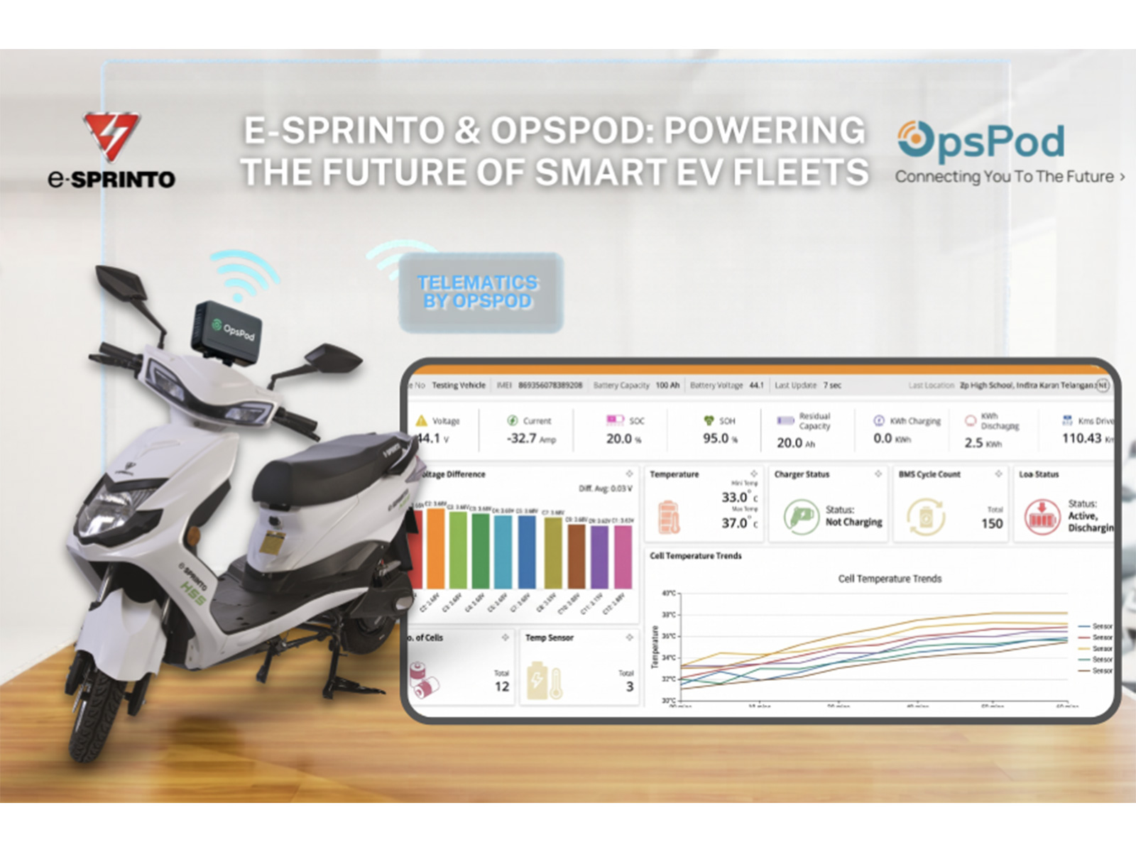 e-Sprinto Accelerates India’s EV Revolution with OpsPod’s Intelligent IoT Ecosystem