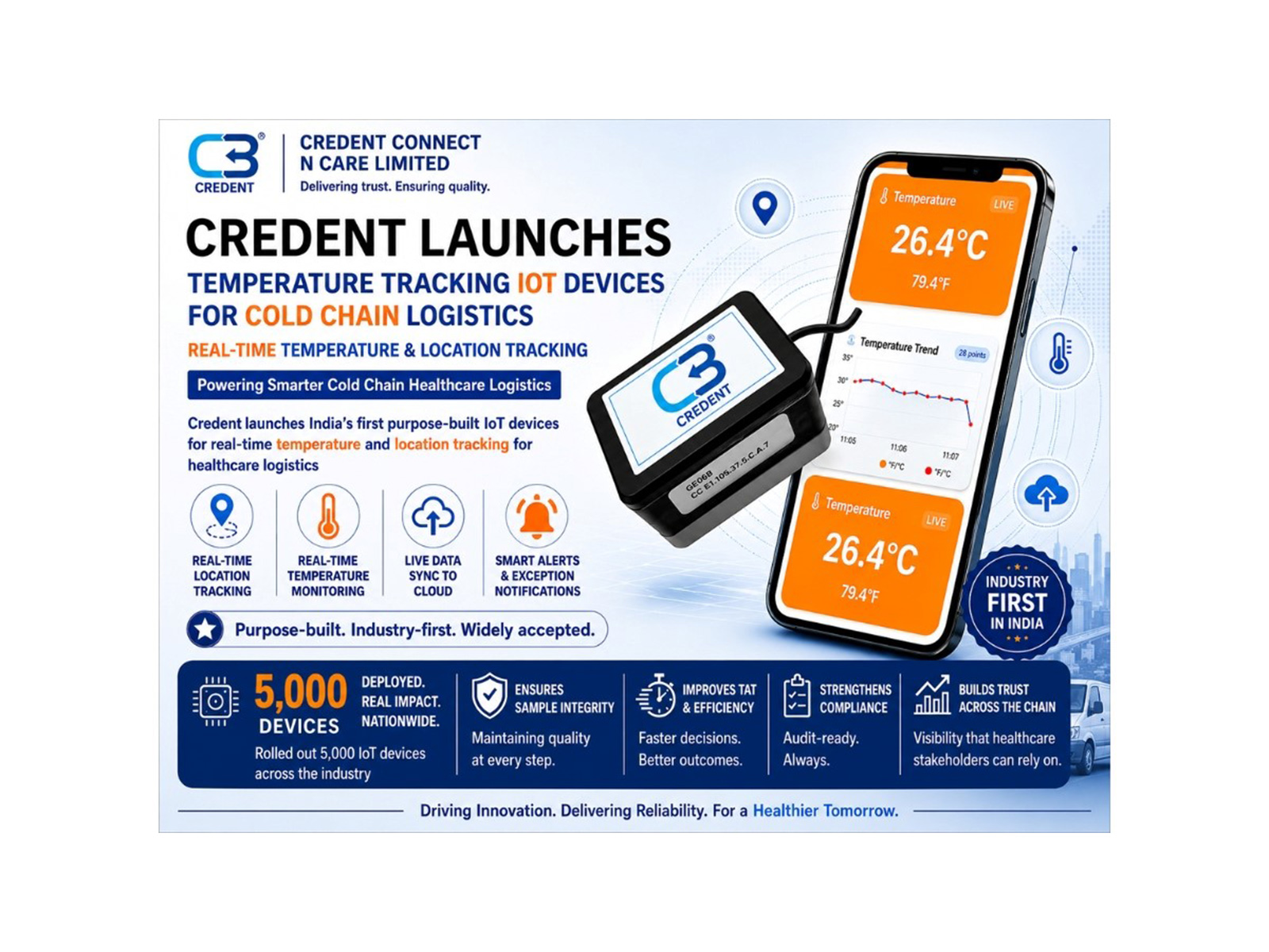 Company deploys 5,000+ IoT-enabled devices across India’s diagnostics network for real-time temperature monitoring and healthcare-grade compliance