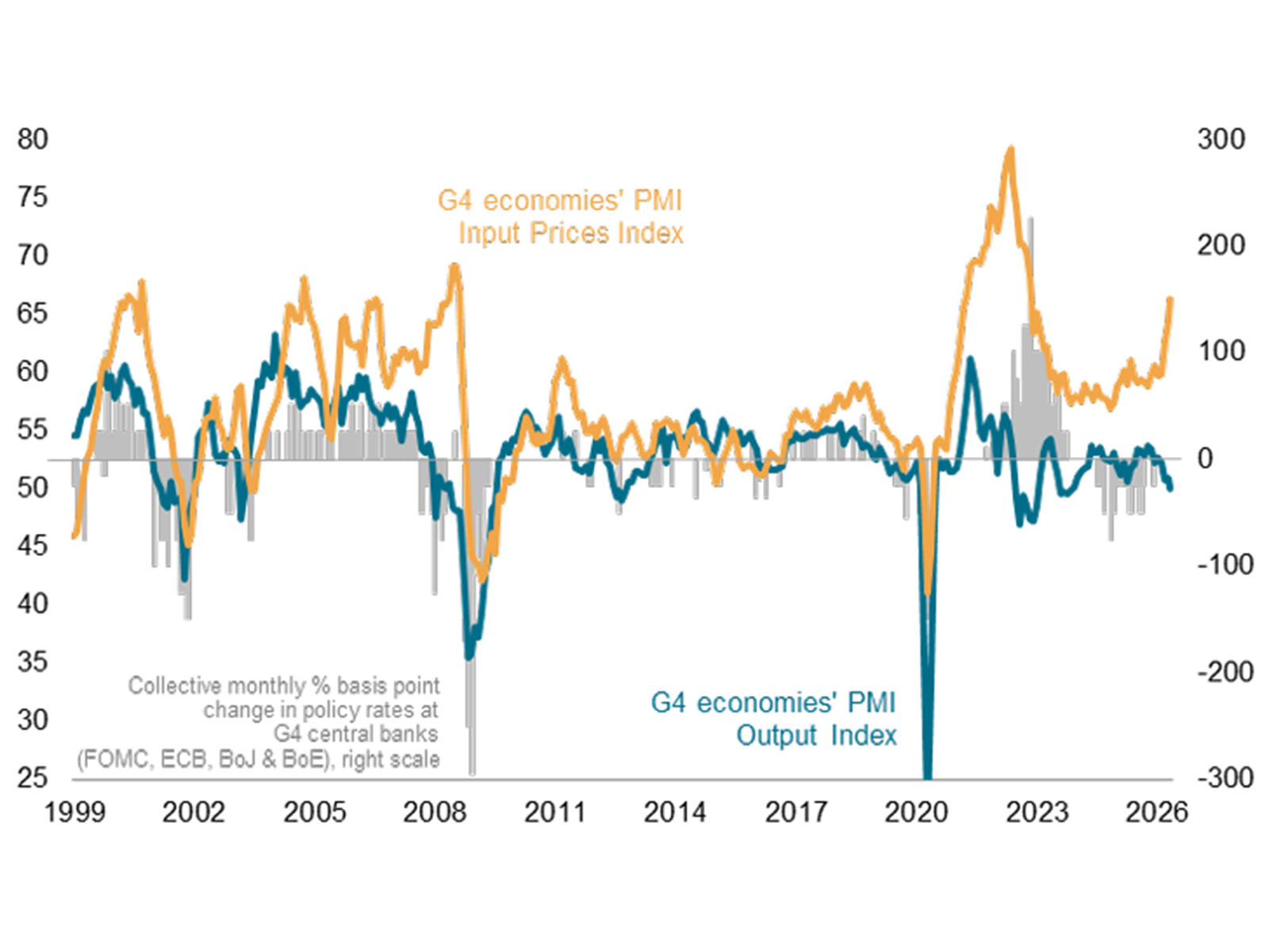 S&P Global Flash PMI (Photo/S&P Global Market Intelligence) 