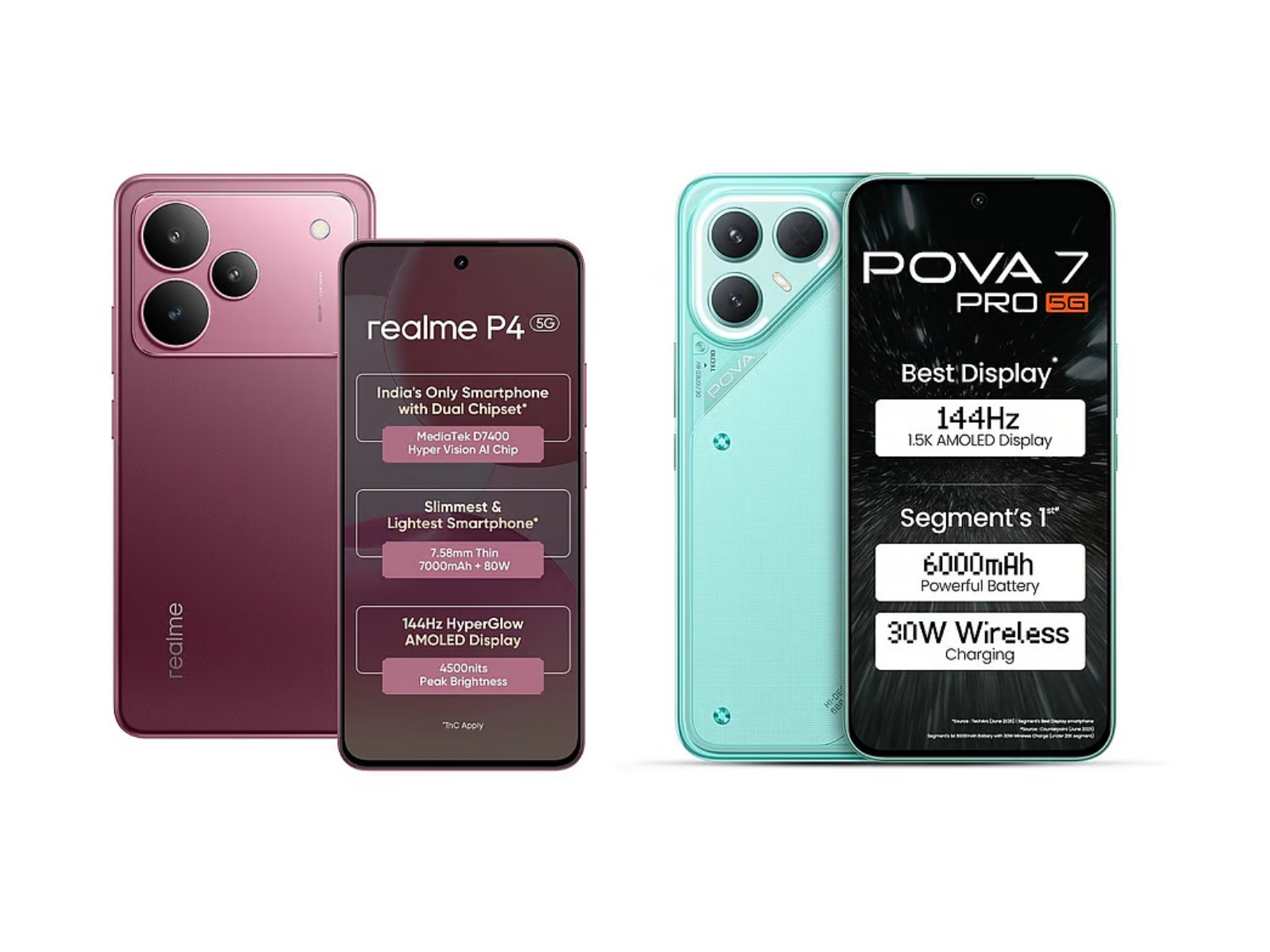 For Gen Z, technology is immersive, expressive, and multifunctional, powering everything from seamless connectivity to entertainment and productivity on the go