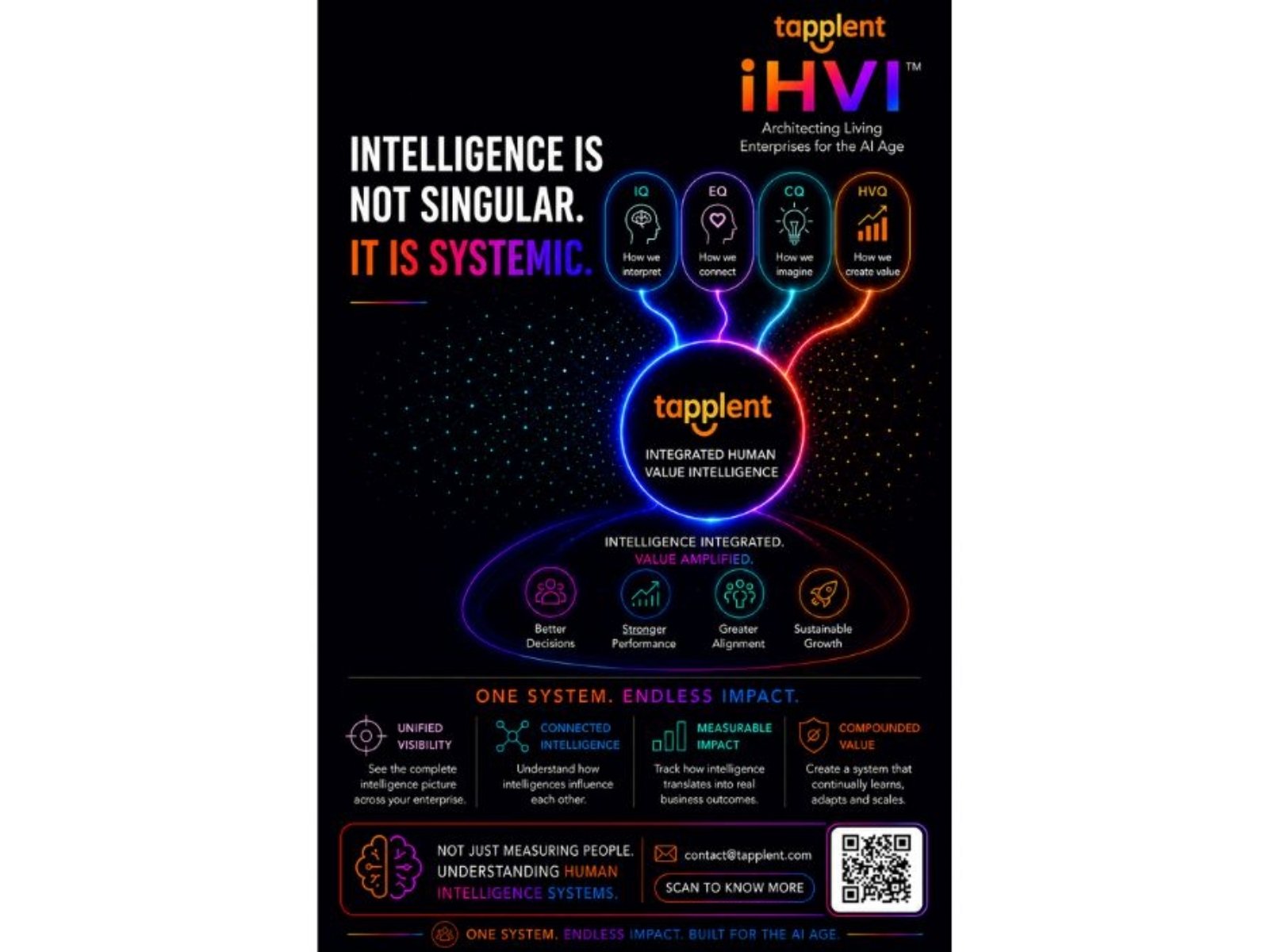 Launches a next-generation integrated Human Value Intelligence (iHVI) platform designed to help organizations adapt, scale, and compete in the era of intelligent work