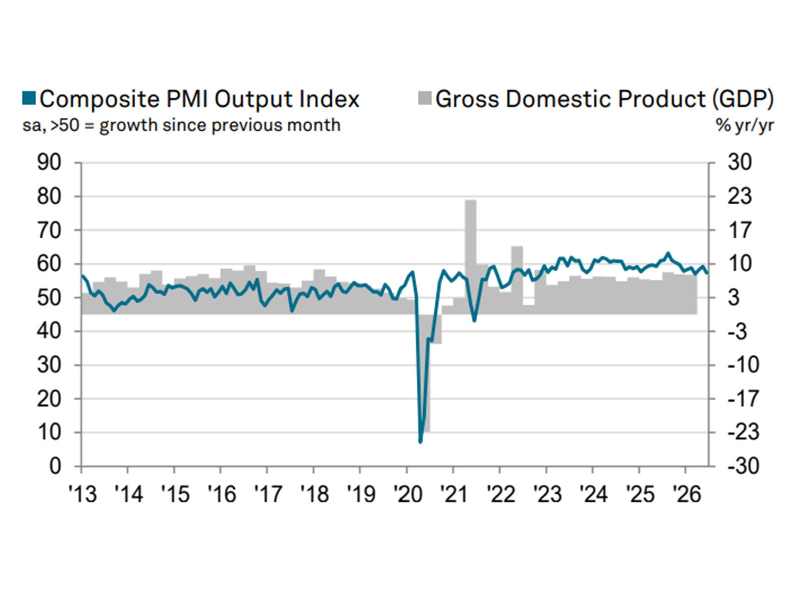 HSBC Composite PMI Output Index (Photo/HSBC, S&P Global PMI)