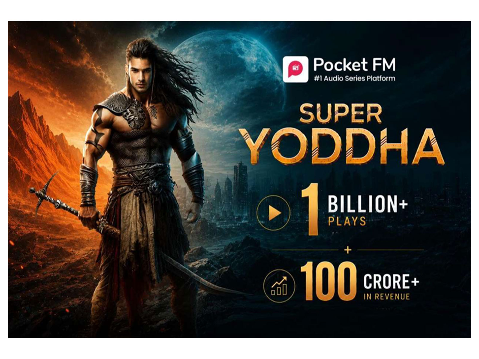 How Pocket FM’s blockbuster fantasy epic ‘Super Yoddha’ became a RS 100 Crore franchise with over 1.3 billion plays