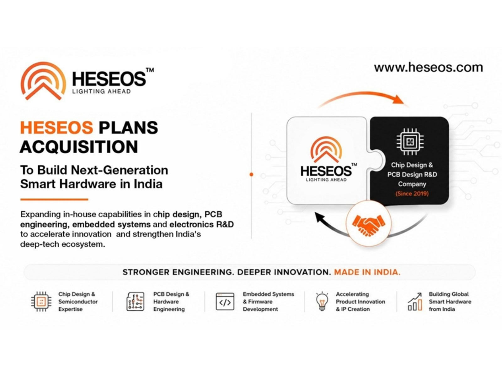 HESEOS Home Automation Plans Acquisition of 7+ Year-Old Hardware R&D Company