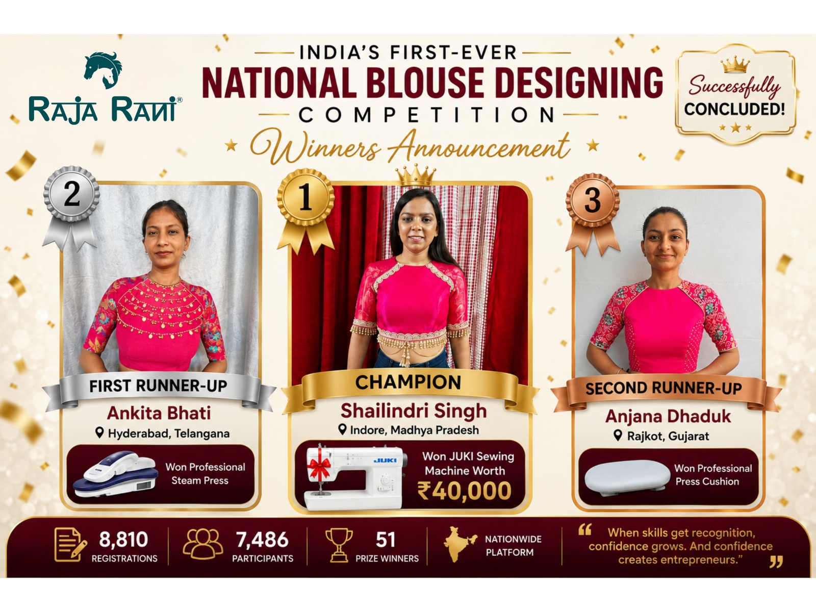 Raja Rani Coaching Concludes India's First National Blouse Designing Competition with 8,800+ Registrations