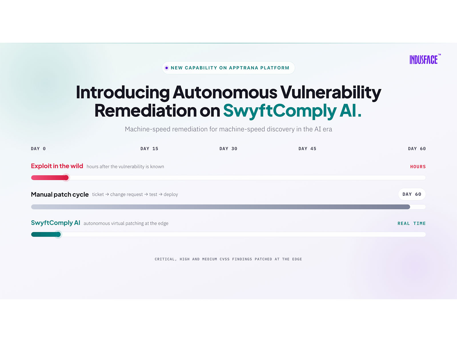 Swyftcomply AI