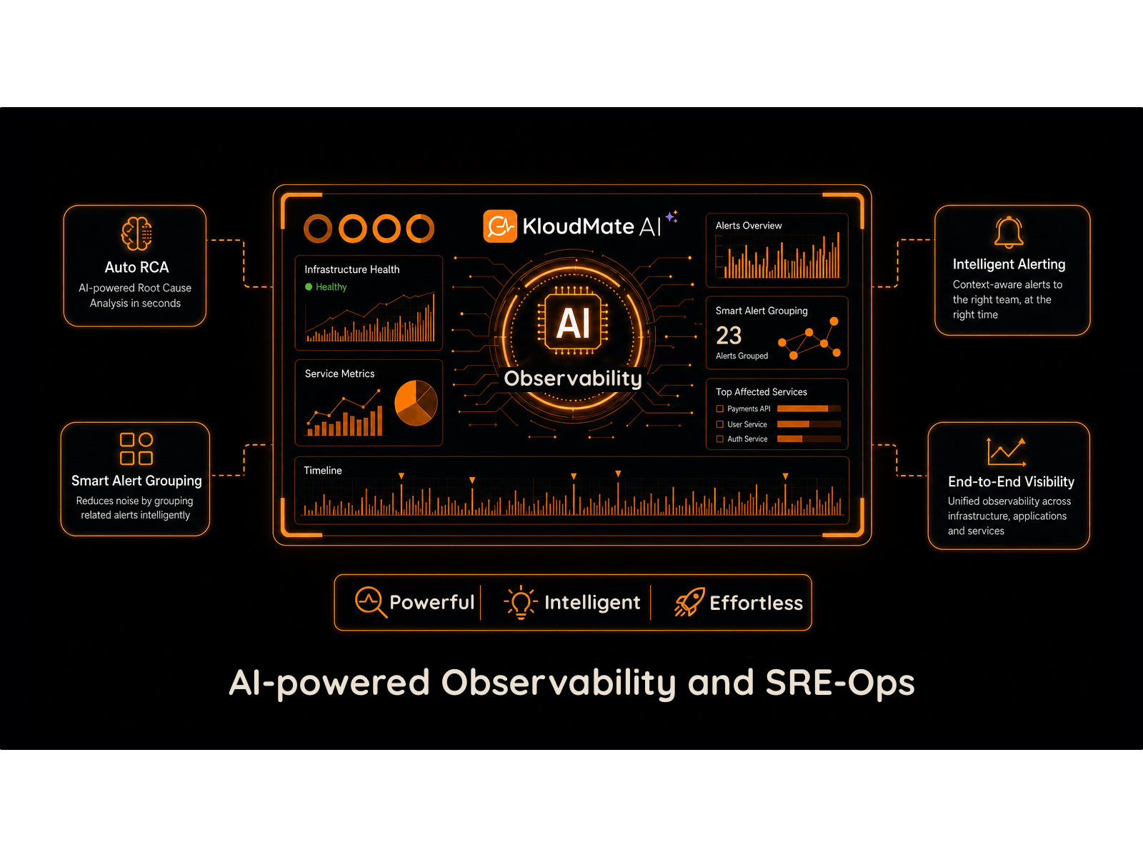 KloudMate Unveils India's First Agentic Observability Platform with Auto-RCA and Self-Healing Workflows KloudMate Unveils India's First Agentic Observability Platform with Auto-RCA and Self-Healing Workflows