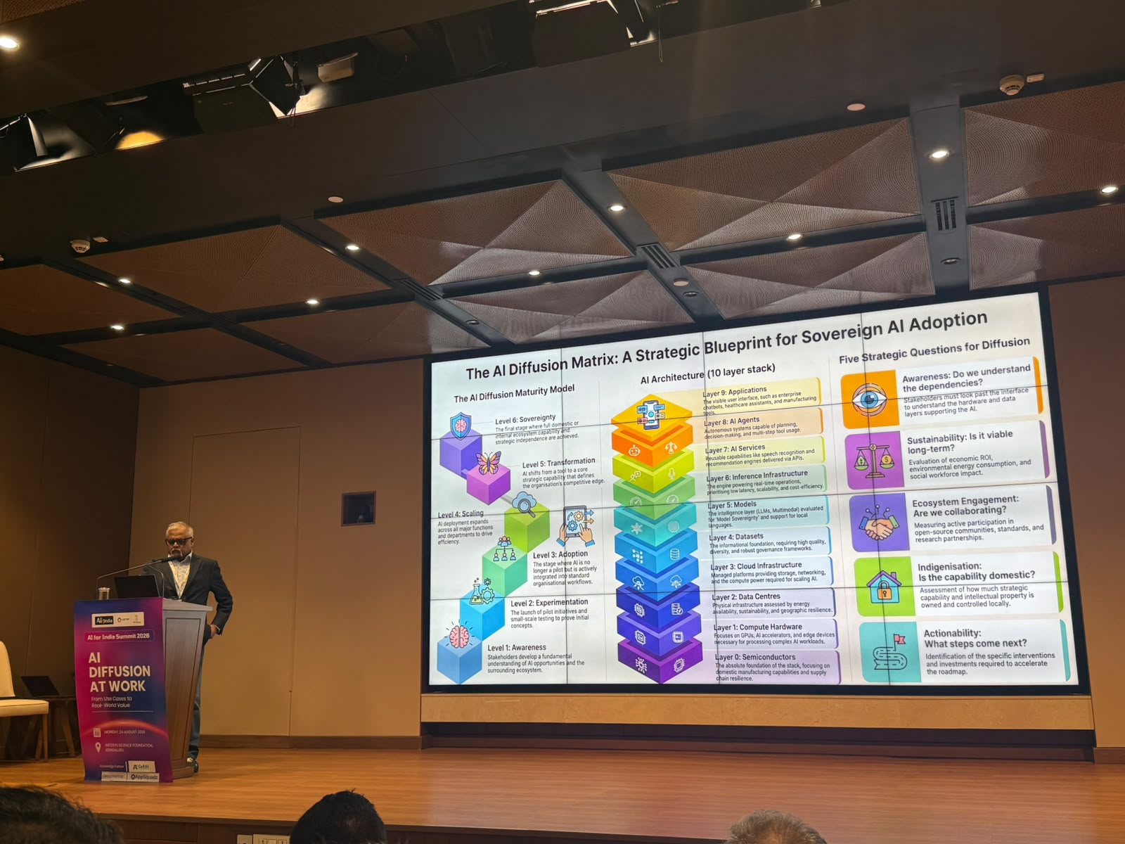 AI4India has launched AI Diffusion Matrix Report, Assessment Tool (Photo/AI4India) AI4India has launched AI Diffusion Matrix Report, Assessment Tool (Photo/AI4India)