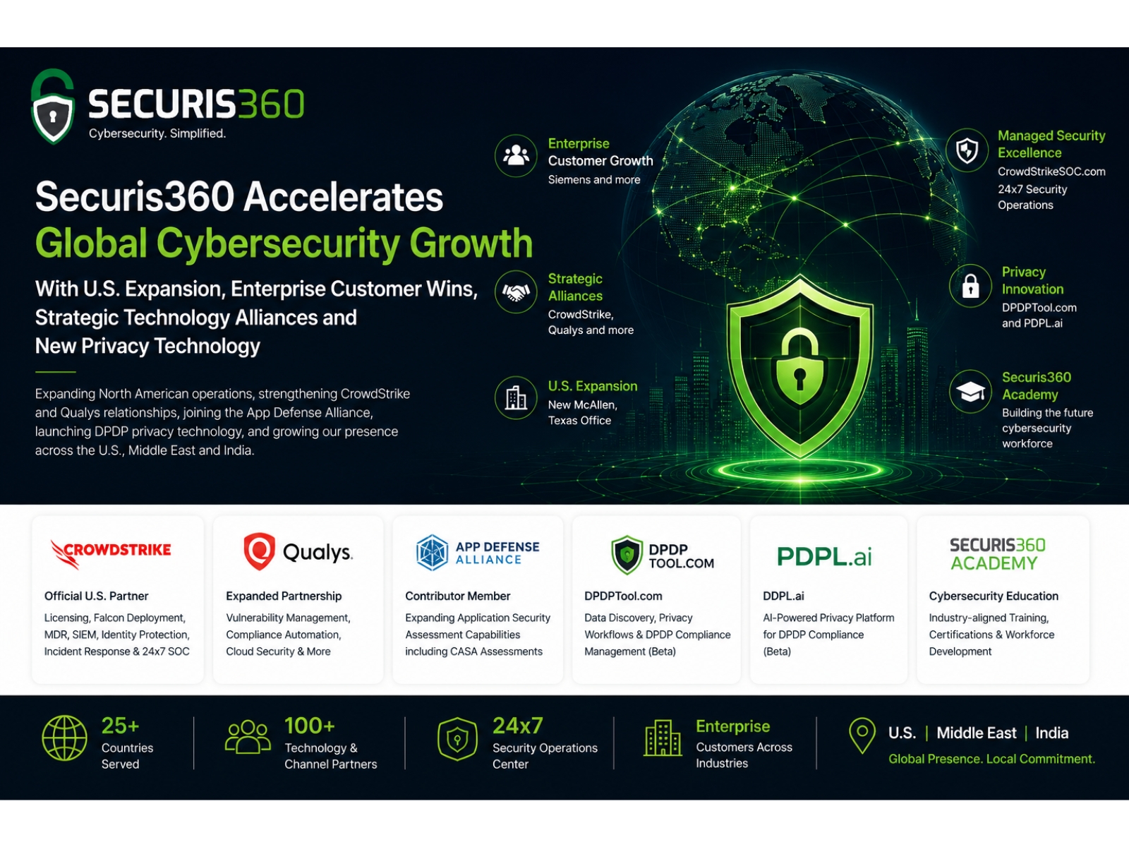 U.S.-based cybersecurity firm expands globally with strategic alliances, DPDP privacy technology, enterprise wins and stronger operations across key markets.