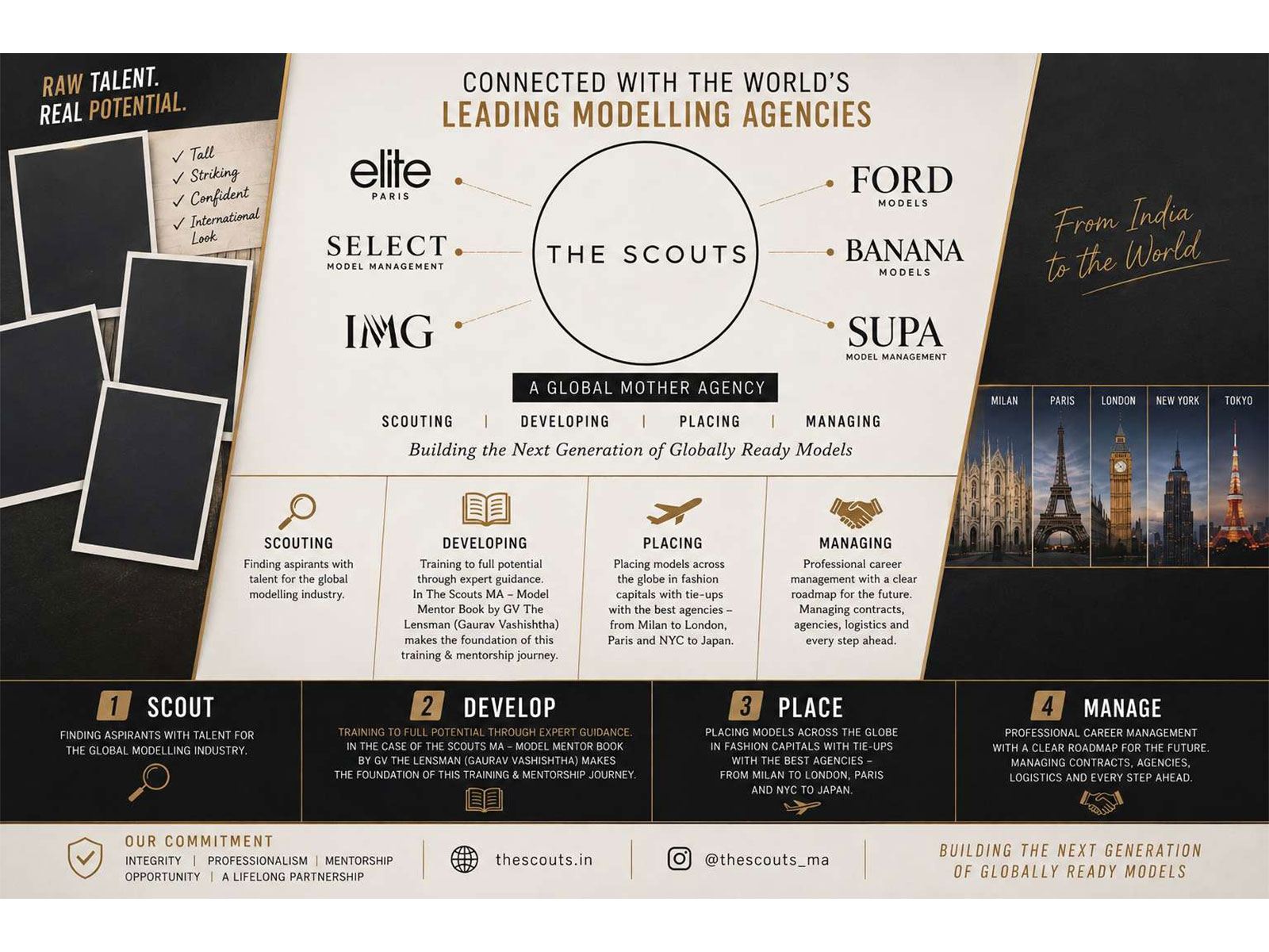 Modelling Agencies in India: The Scouts MA — Building the Next Generation of Globally Ready Models Modelling Agencies in India: The Scouts MA — Building the Next Generation of Globally Ready Models