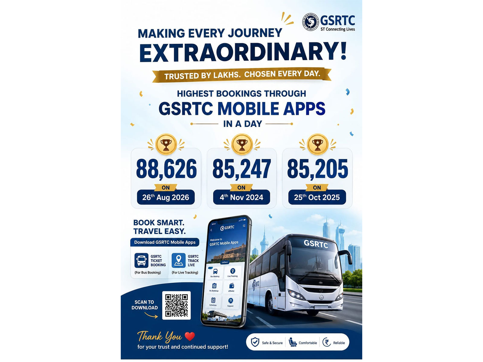 GSRTC records historic advance booking of 88,626 tickets in 1 day (Photo/Gujarat CMO)