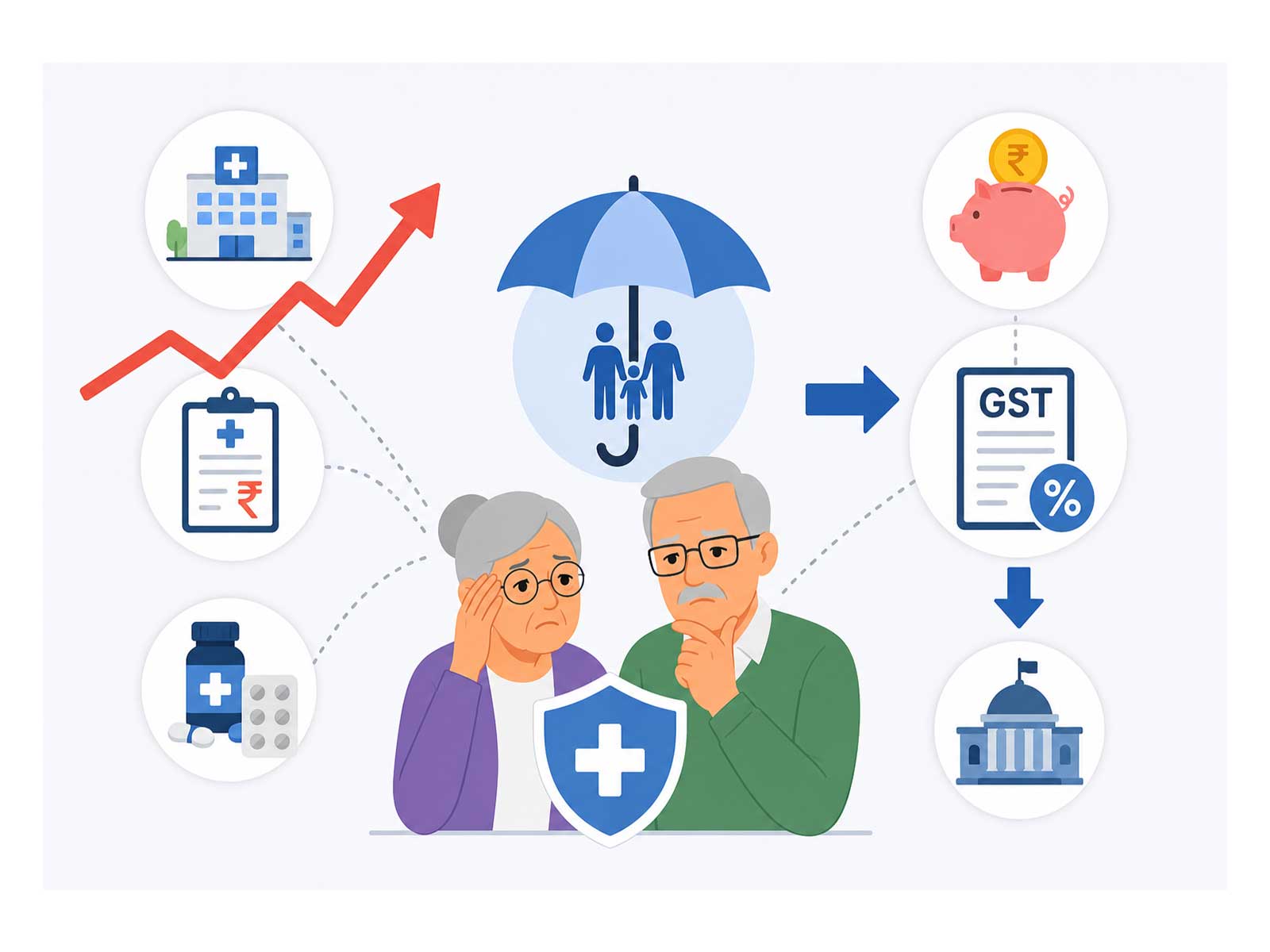 Why the Rising Cost of the Best Health Insurance for Senior Citizens Demands Urgent Reforms in the GST on Medical Insurance Structure Why the Rising Cost of the Best Health Insurance for Senior Citizens Demands Urgent Reforms in the GST on Medical Insurance Structure
