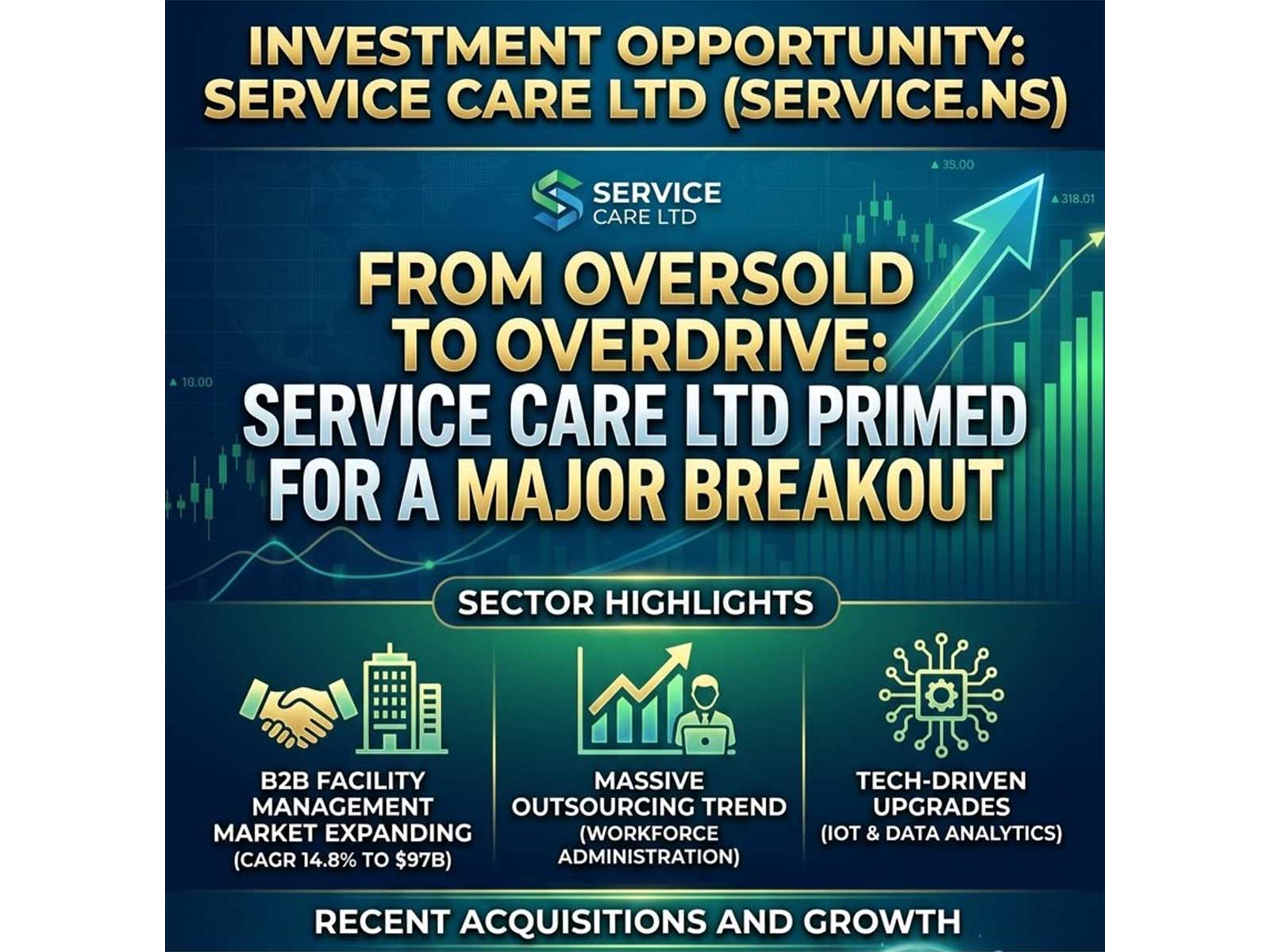 From Oversold to Overdrive: Why Service Care Ltd is Primed for a Major Traction From Oversold to Overdrive: Why Service Care Ltd is Primed for a Major Traction