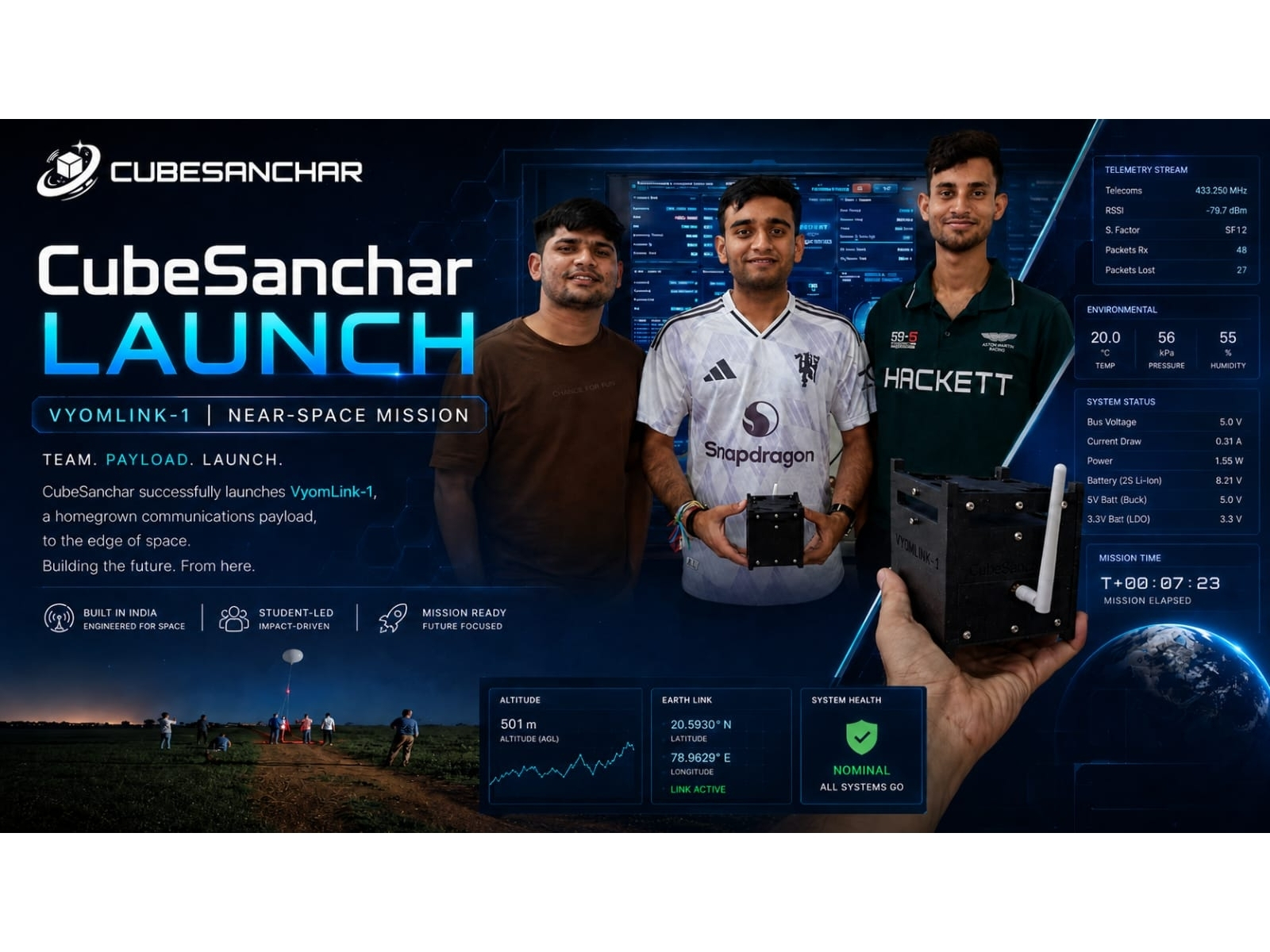 CubeSanchar Completes VyomLink-1 High-Altitude Balloon Mission, Demonstrates Data Relay Up to 10 km CubeSanchar Completes VyomLink-1 High-Altitude Balloon Mission, Demonstrates Data Relay Up to 10 km
