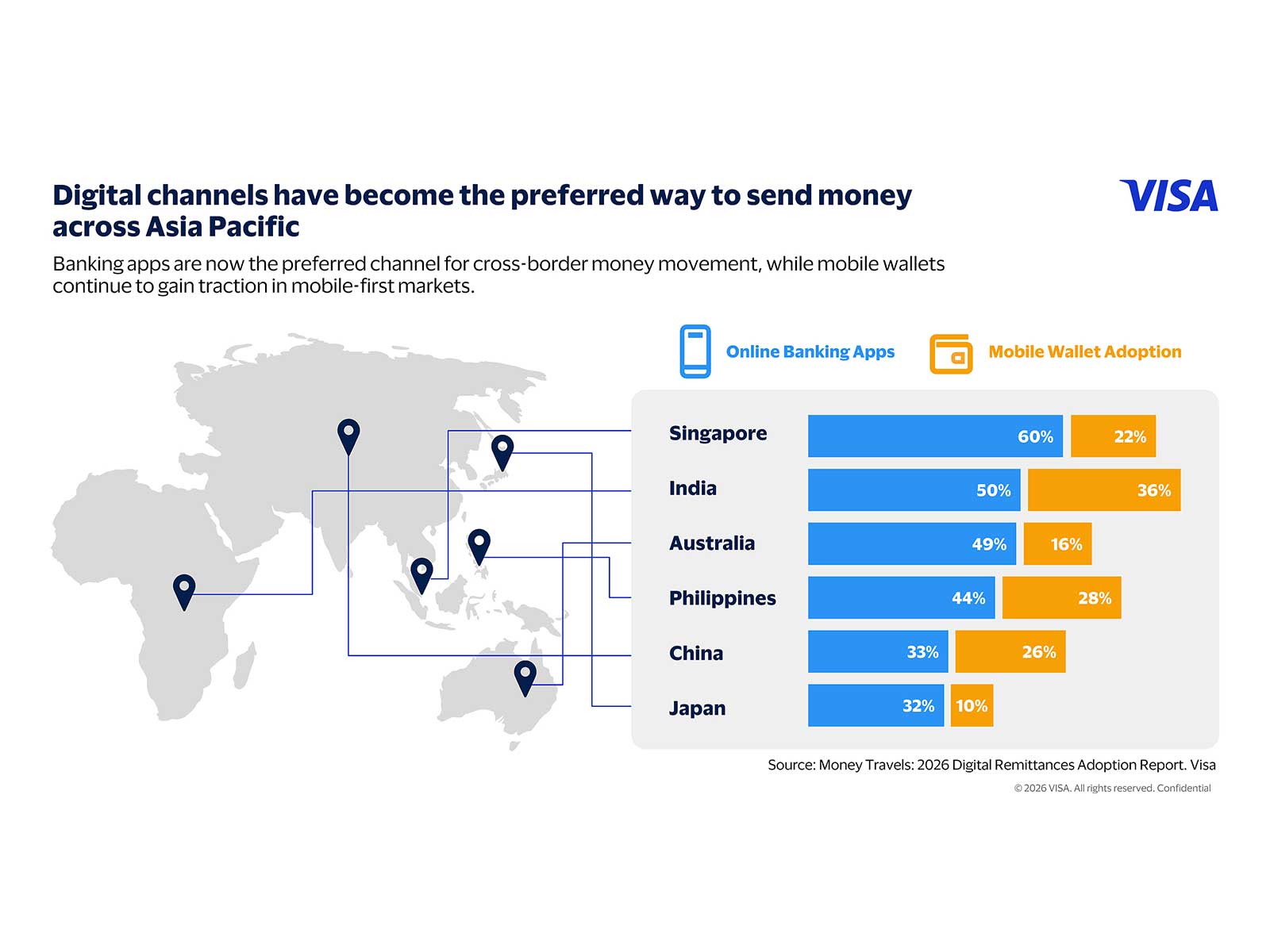 Visa Study Shows Adoption of Digital Remittances Accelerates in Asia Pacific, with Trust Emerging as a Critical Enabler Visa Study Shows Adoption of Digital Remittances Accelerates in Asia Pacific, with Trust Emerging as a Critical Enabler