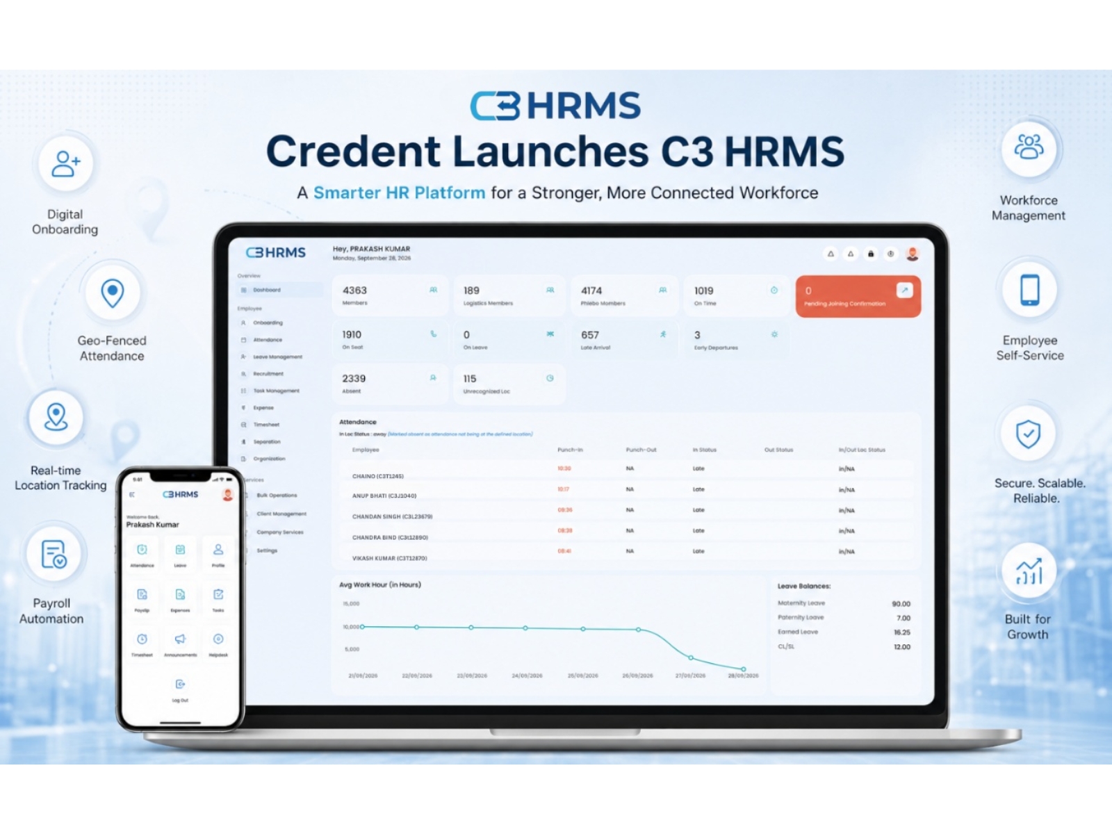 Credent Introduces C3 HRMS to Automate Onboarding, Attendance, and Payroll for Its 7,000-Strong Workforce