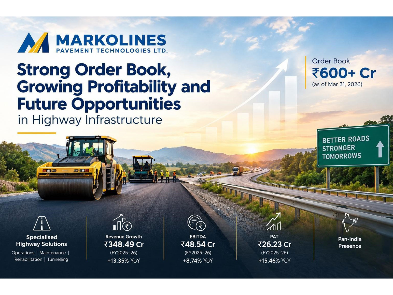 Markolines Pavement Technologies Ltd: Strong Order Book, Growing Profitability and Future Opportunities in Highway Infrastructure