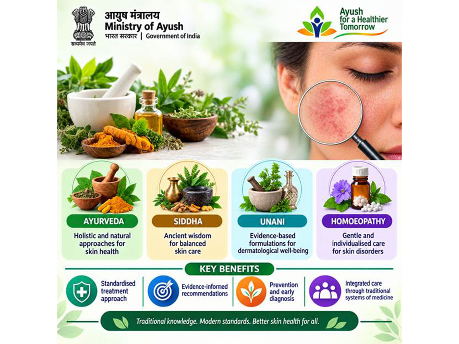 Ayush Ministry releases treatment guidelines for skin disorders (Photo/Ministry Of Ayush) Ayush Ministry releases treatment guidelines for skin disorders (Photo/Ministry Of Ayush)